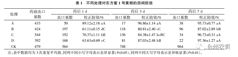 臺(tái)州農(nóng)資