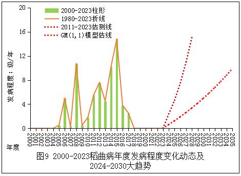 臺(tái)州農(nóng)資