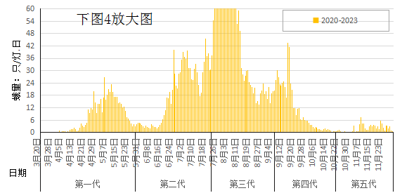 臺(tái)州農(nóng)資