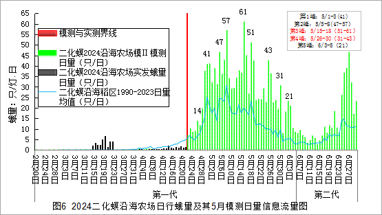 臺州農(nóng)資